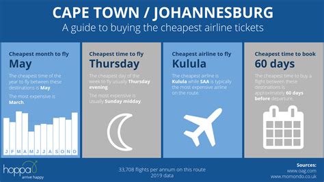 Cheap flights from Manila to Johannesburg from.